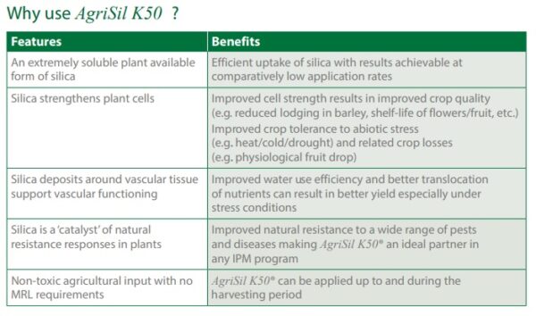 AgriSil K50 Plant Silica Supplement 450ML