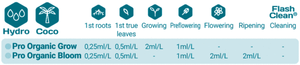 Terra Aquatica Pro Organic Bloom 1L