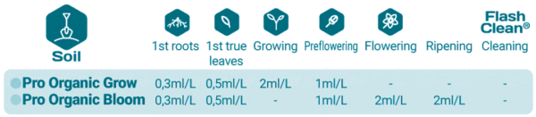 Terra Aquatica Pro Organic Bloom 1L