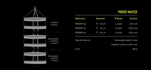 Garden HighPro ProDry Master